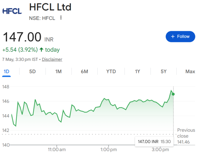 HFCL Shares